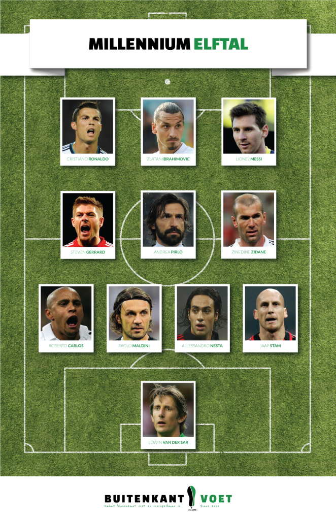 Buitenkantvoet_MilleniumElftal (2)