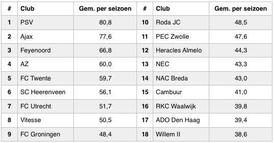 Schermafbeelding 2016-05-10 om 16.53.53