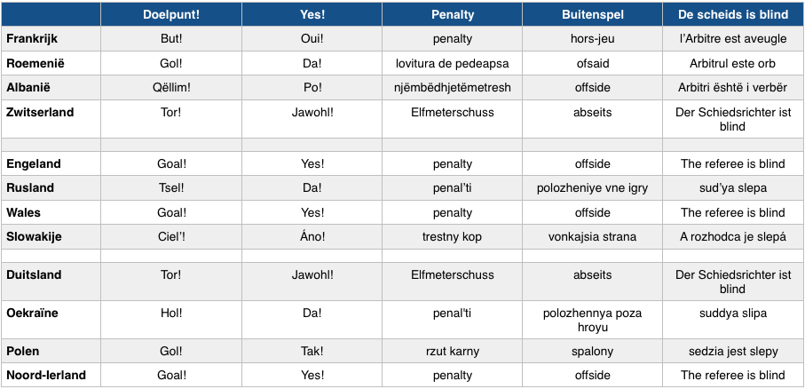 Schermafbeelding 2016-06-09 om 22.10.29