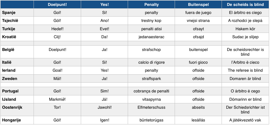 Schermafbeelding 2016-06-09 om 22.11.29
